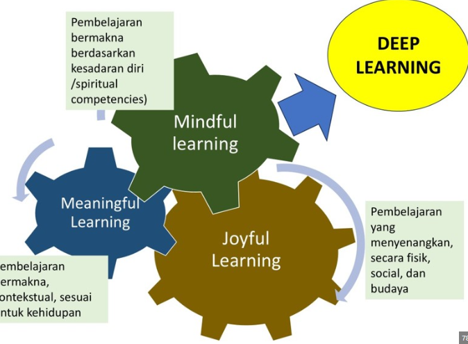 Langkah Pengembangan Situs Disdukcapil Mahakam Ulu ke Depan